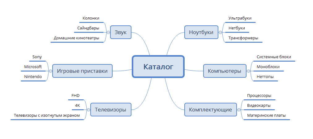 структура интернет магазина