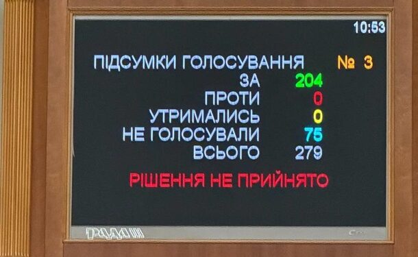 Рада достроково завершила пленарний тиждень
