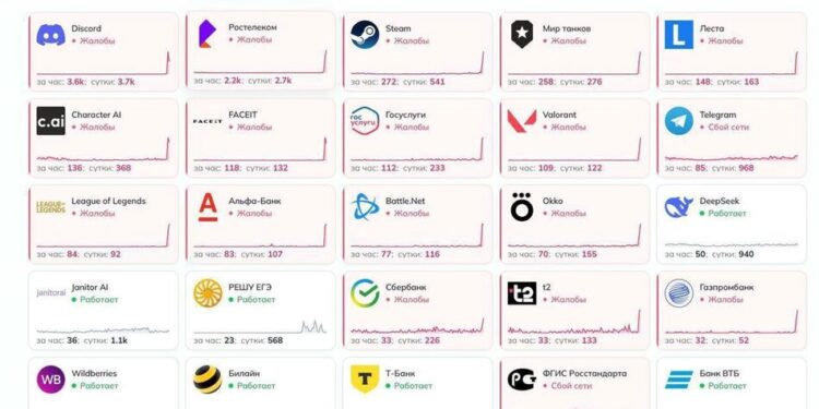 У рф масштабний збій у роботі інтернету зупинив роботу банків та держпослуг