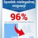 Польща заявила про зменшення спроб незаконного перетину кордону з білоруссю на 96%