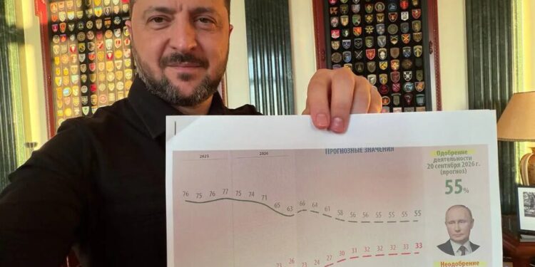 Зеленський показав звіти, які потрапляють путіну на стіл