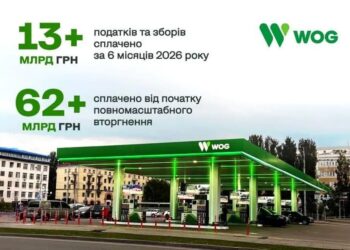 WOG підбив підсумки першого півріччя: понад 13 мільярдів гривень сплачених податків